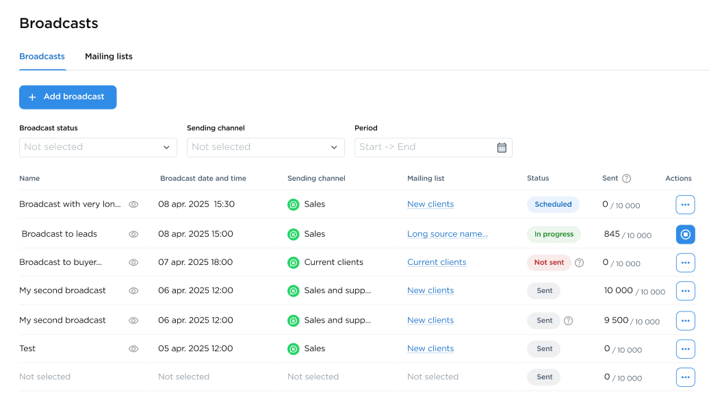 newsletter analytics