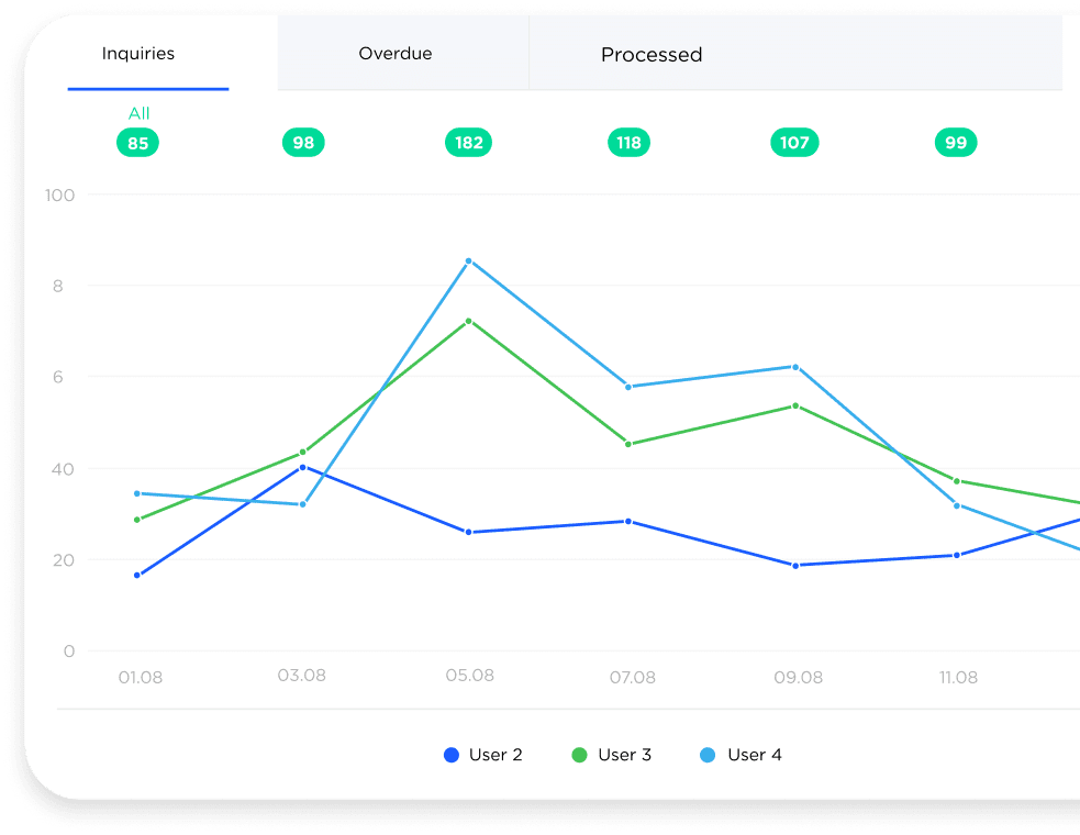 Work analytics