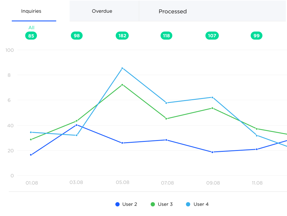 Analytics
