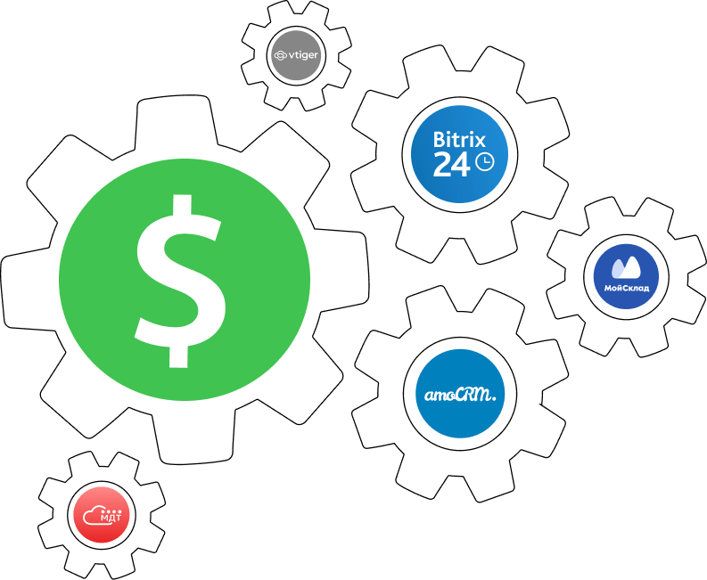 CRM systems and profit potential