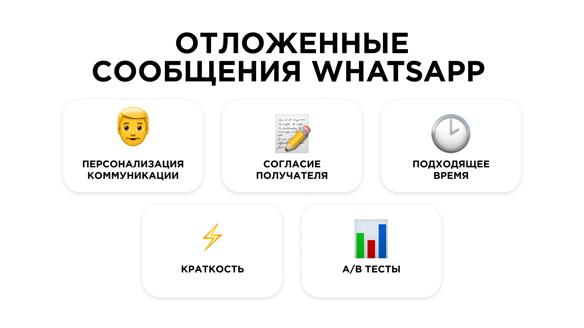 Как сделать отложенные сообщения WhatsApp эффективными