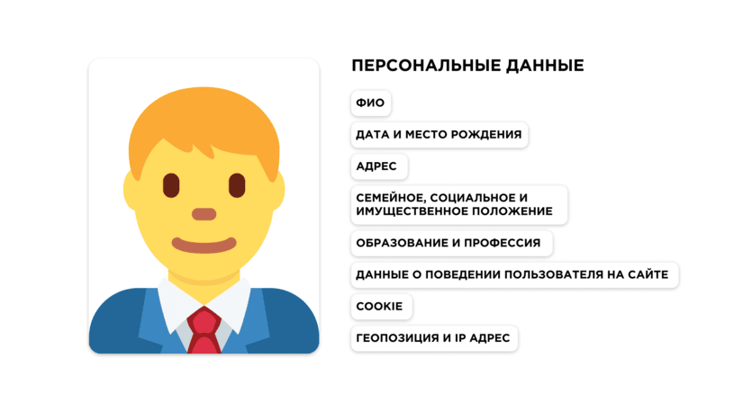 Что попадает под понятие персональные данные