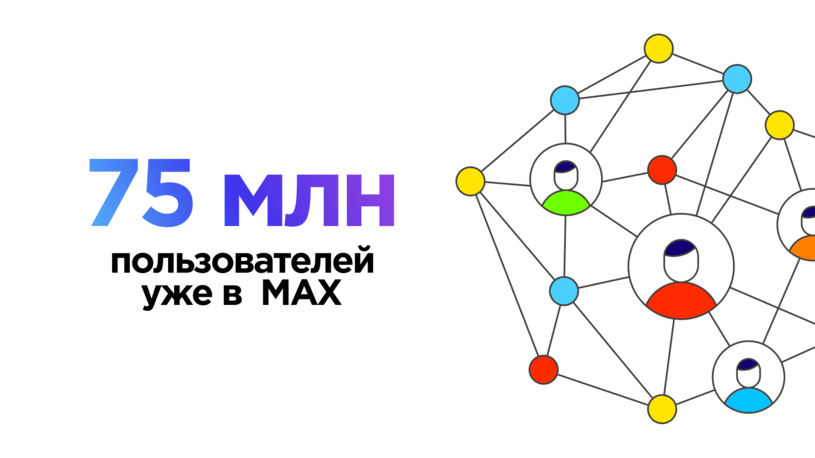 Статистика активных пользователей мессенджера MAX