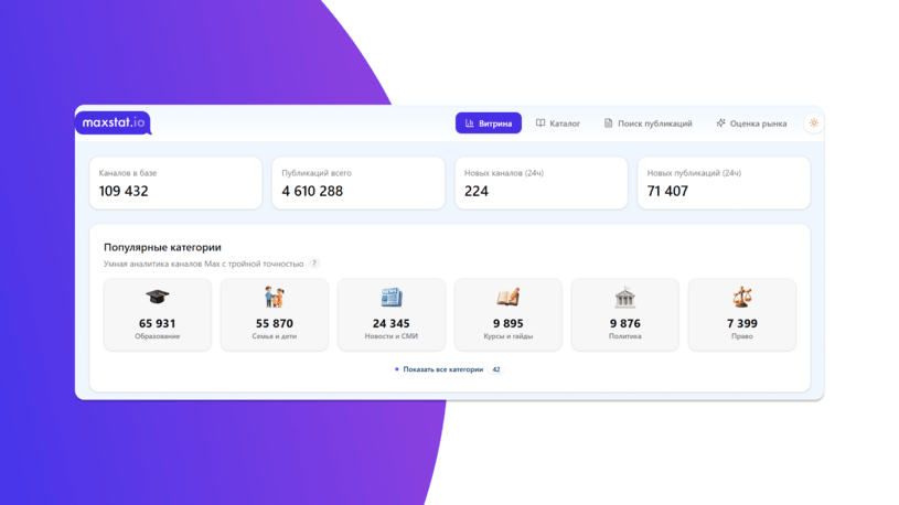 Статистика по каналам в MAX