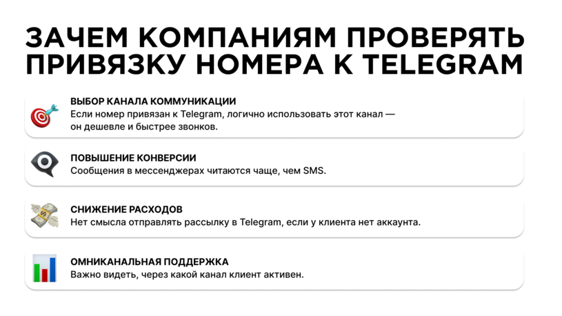 Зачем компаниям проверять привязку номера к Telegram