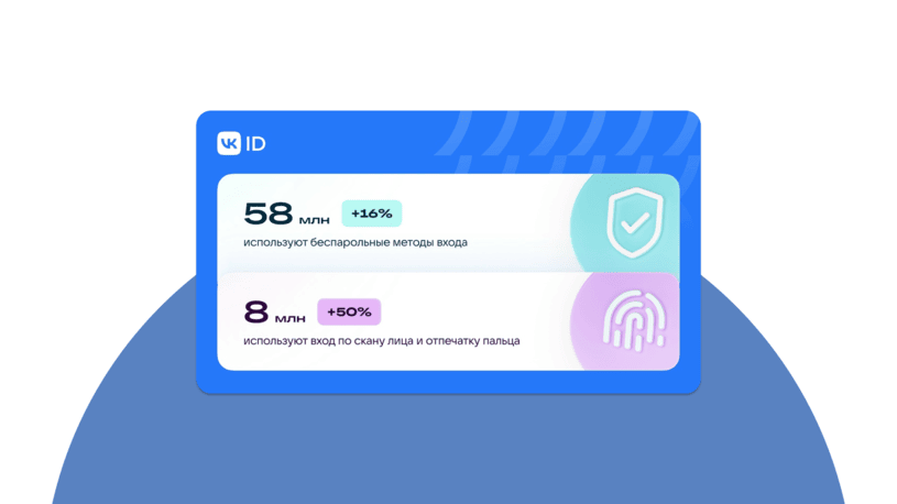 Статистика роста использования VK ID