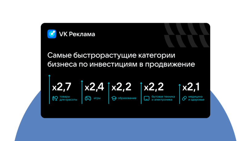 Как ВК реклама помогает бизнесу в продвижении