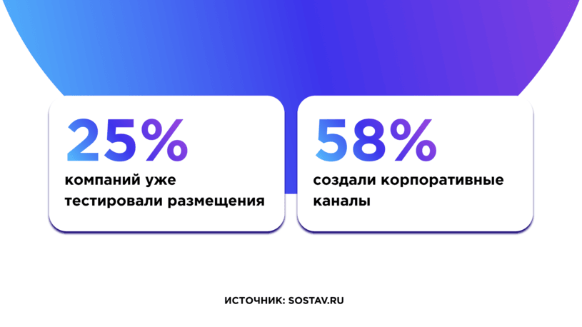 Как бизнес использует MAX