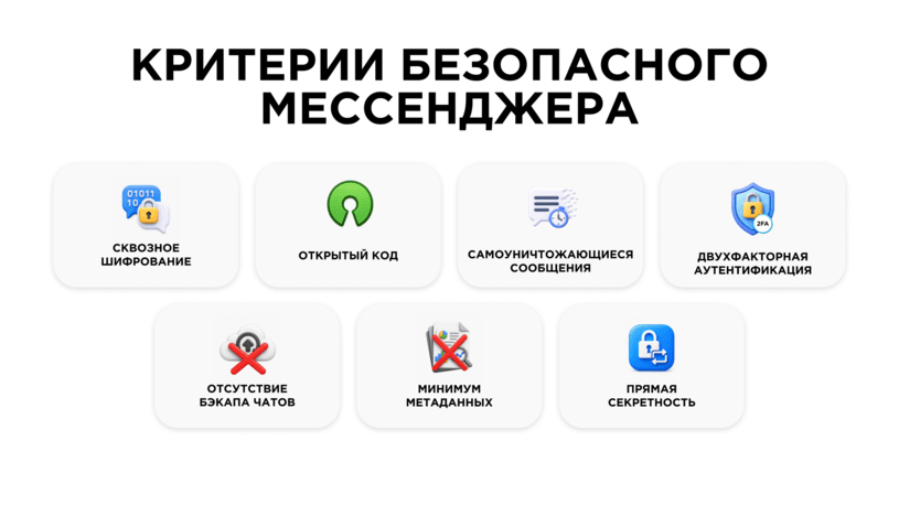 Критерии безопасного мессенджера