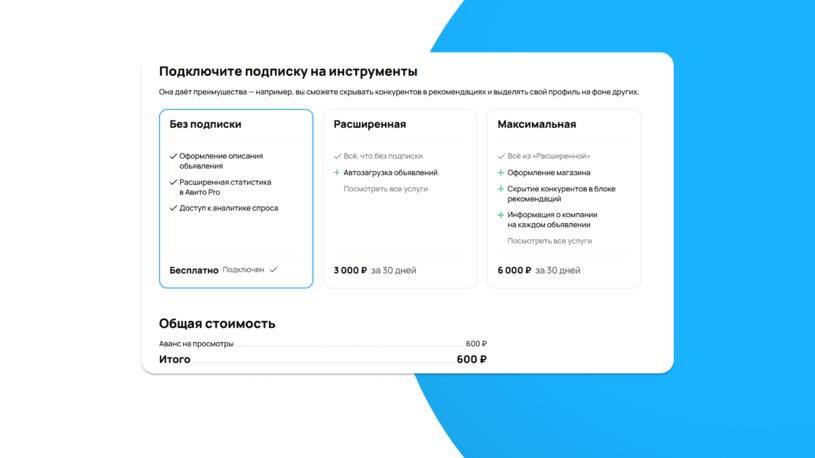 Тарифы Авито для бизнеса