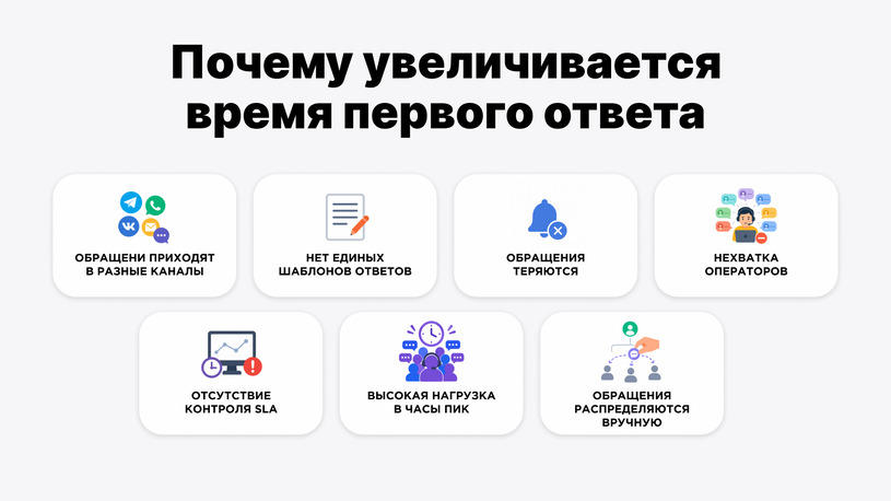 Почему увеличивается время первого ответа