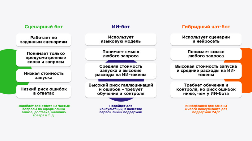 разновидности чат-ботов для бизнеса