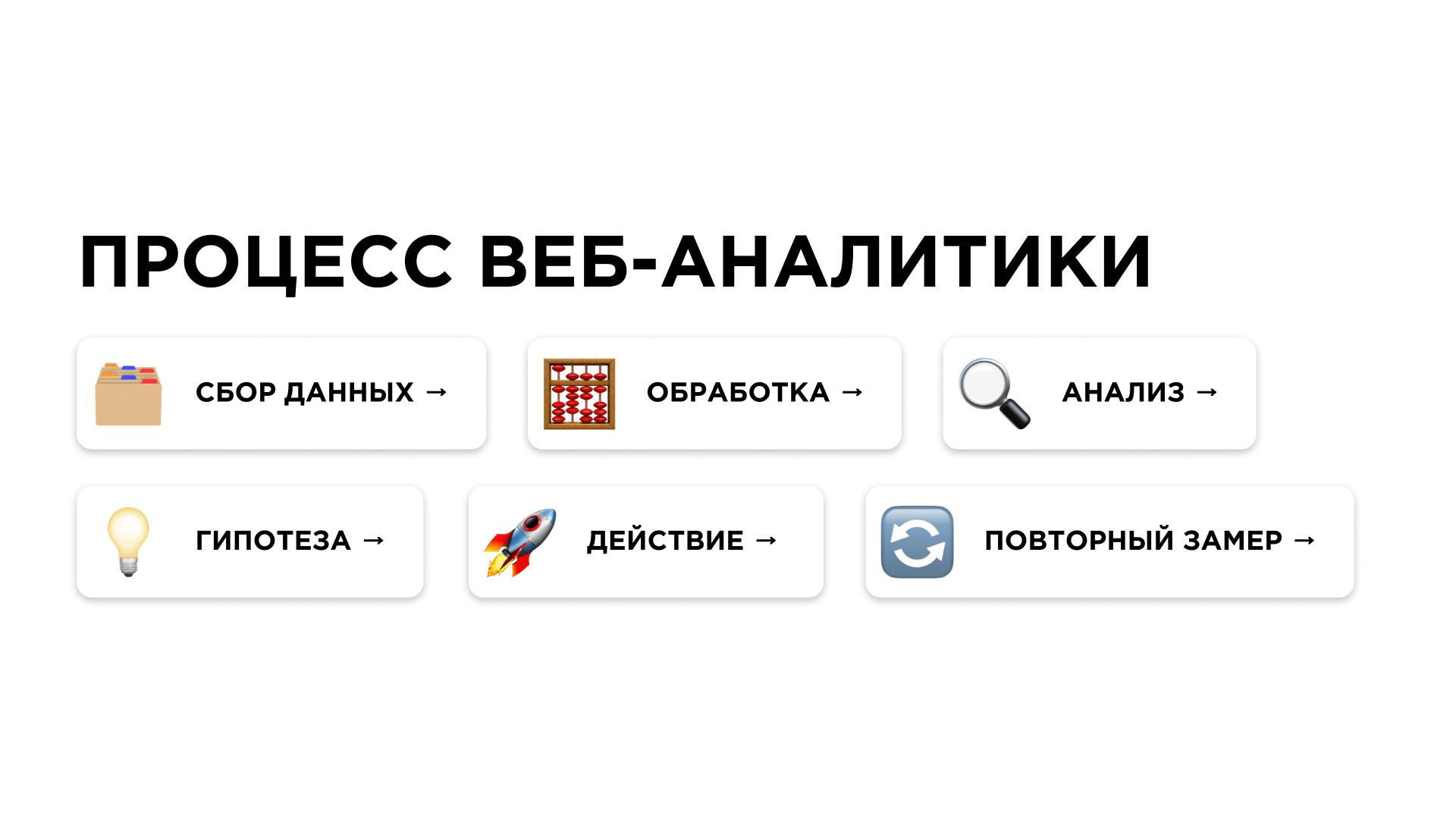 Как работает веб-аналитика