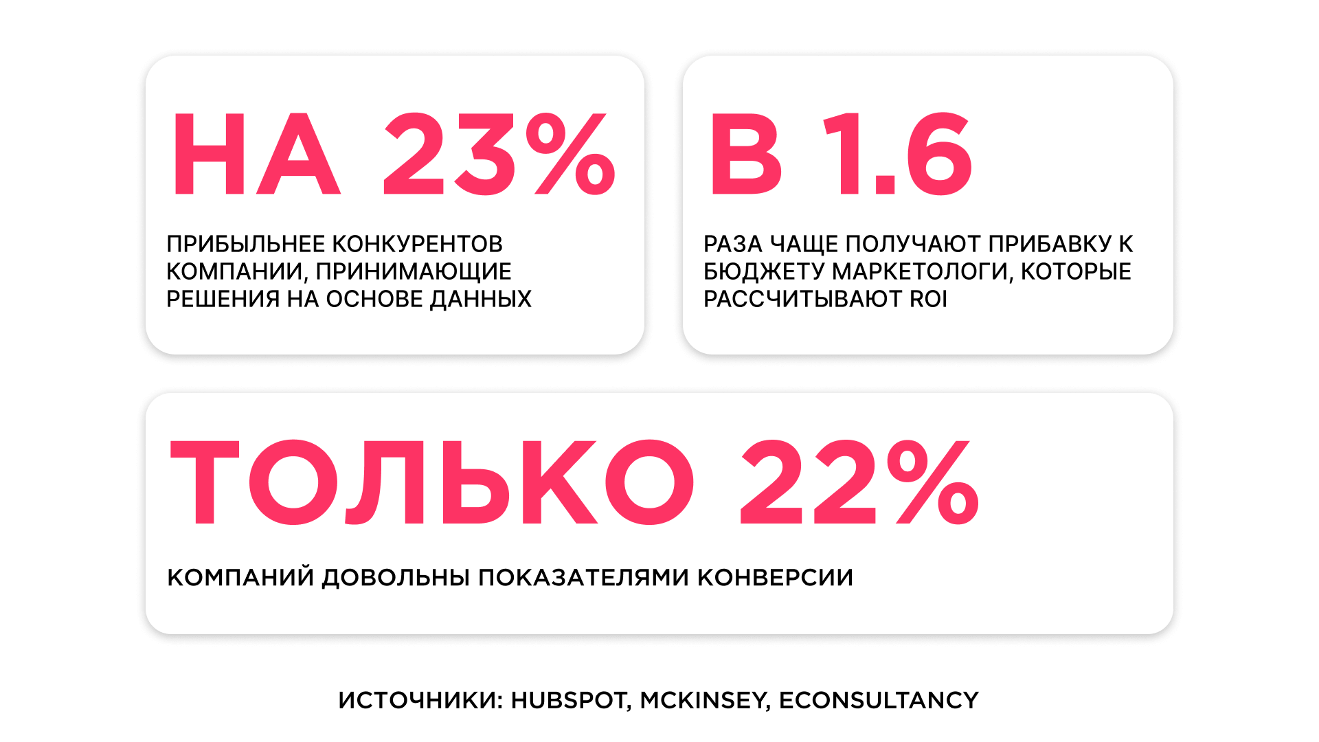 Преимущества веб-аналитики