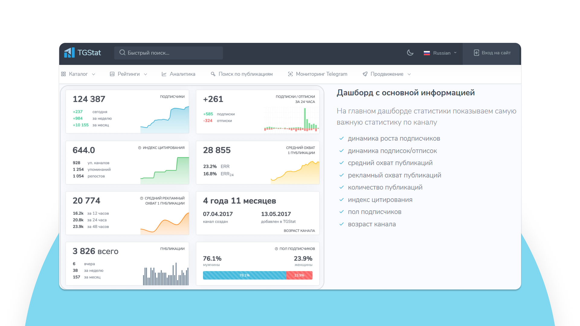 Аналитика в TGStat