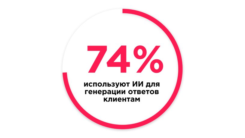 ИИ для генерации ответов клиентам