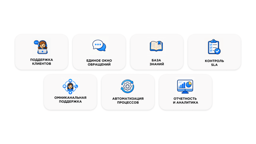 Принцип работы Help Desk системы