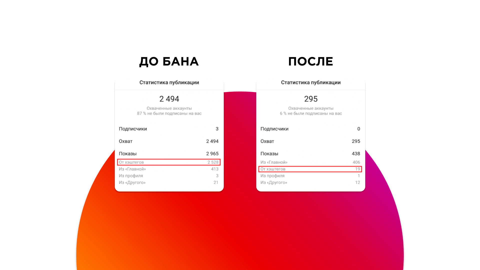 Теневой бан в Instagram*