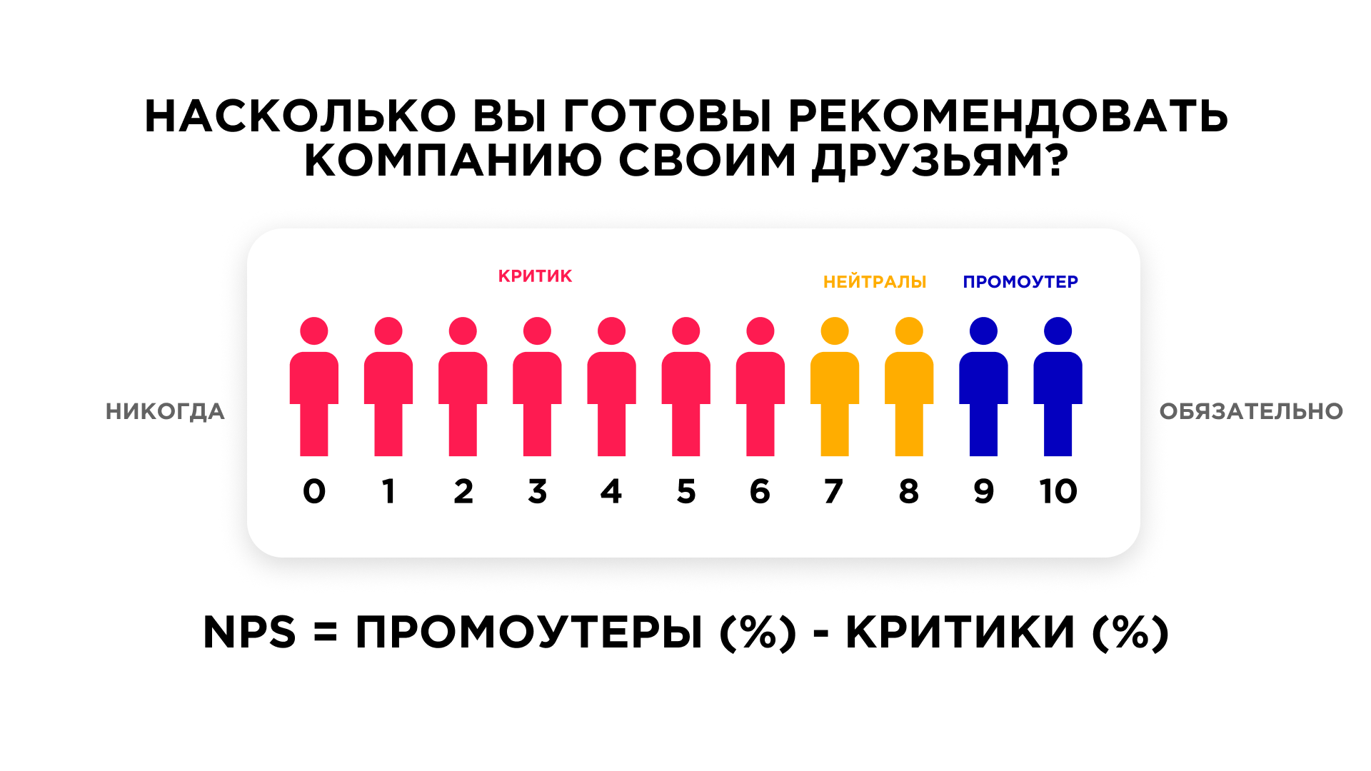 Как посчитать NPS