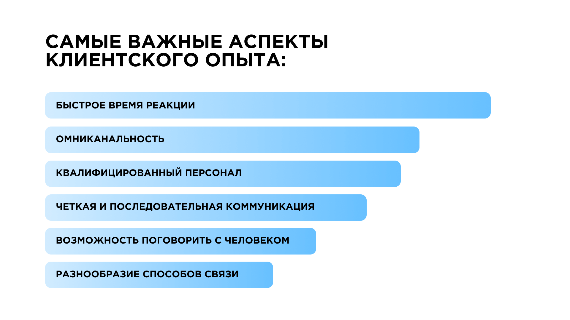 Основные аспекты клиентского опыта