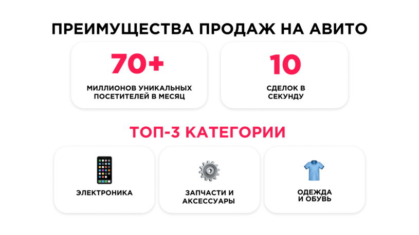 Преимущества продаж на Авито