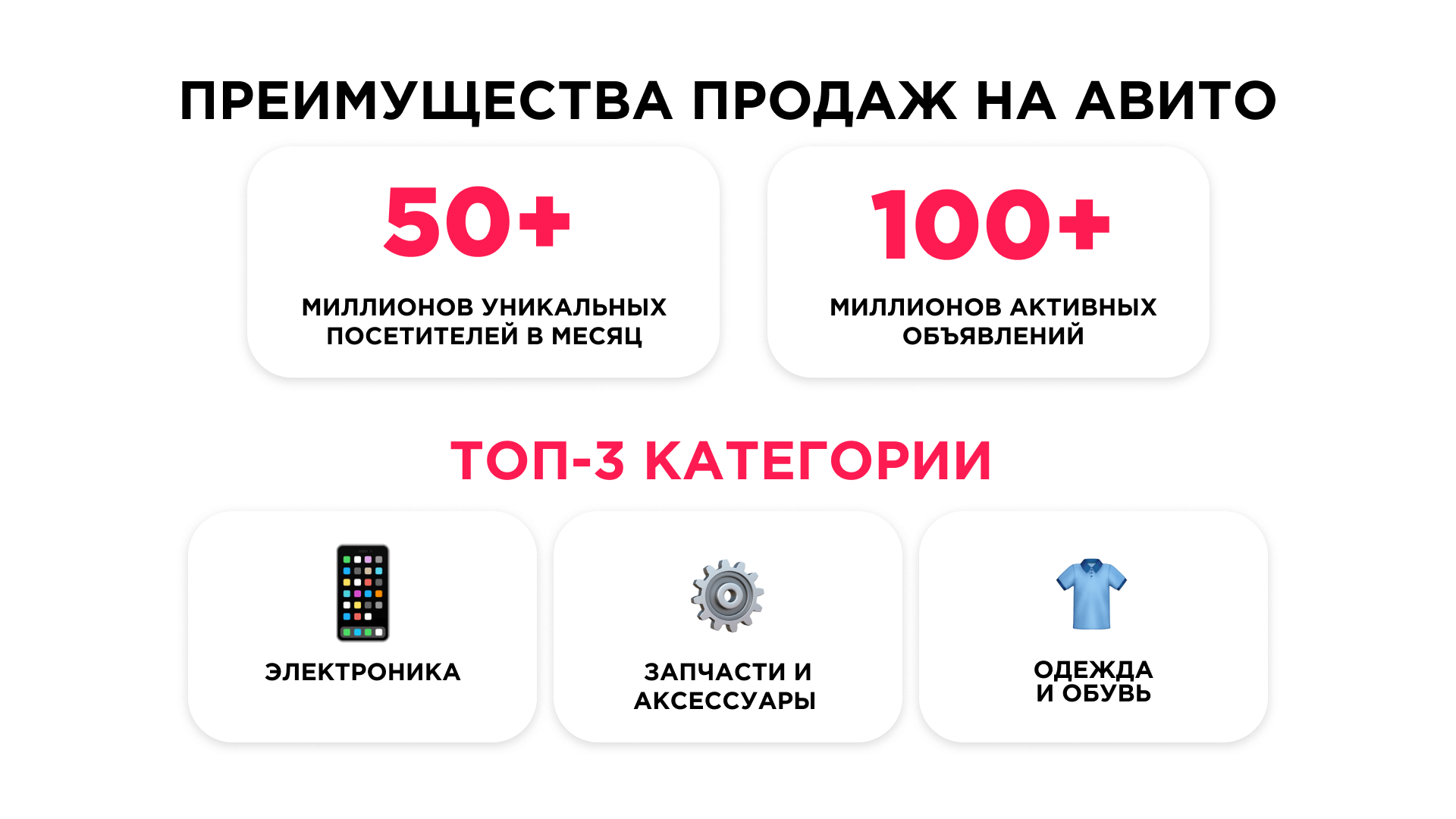 Преимущества продаж на Авито