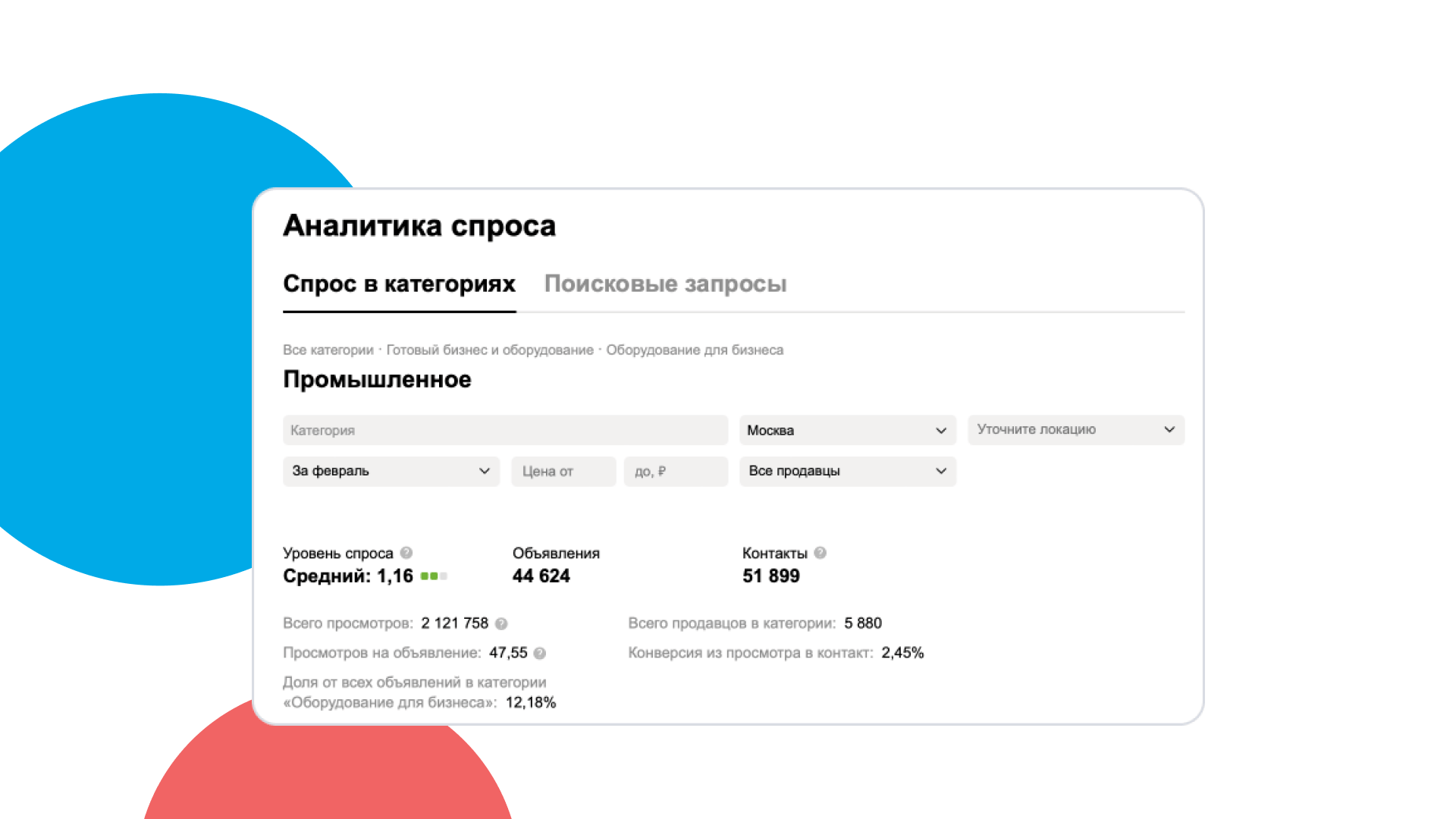 Аналитика спроса в Авито