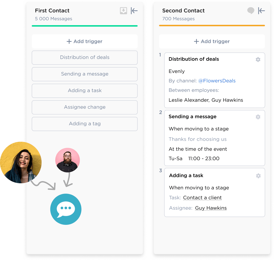 Communication automation in instant messengers and social media