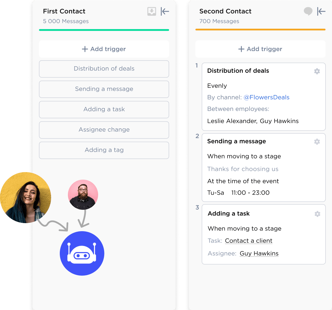 Communication automation in instant messengers and social media