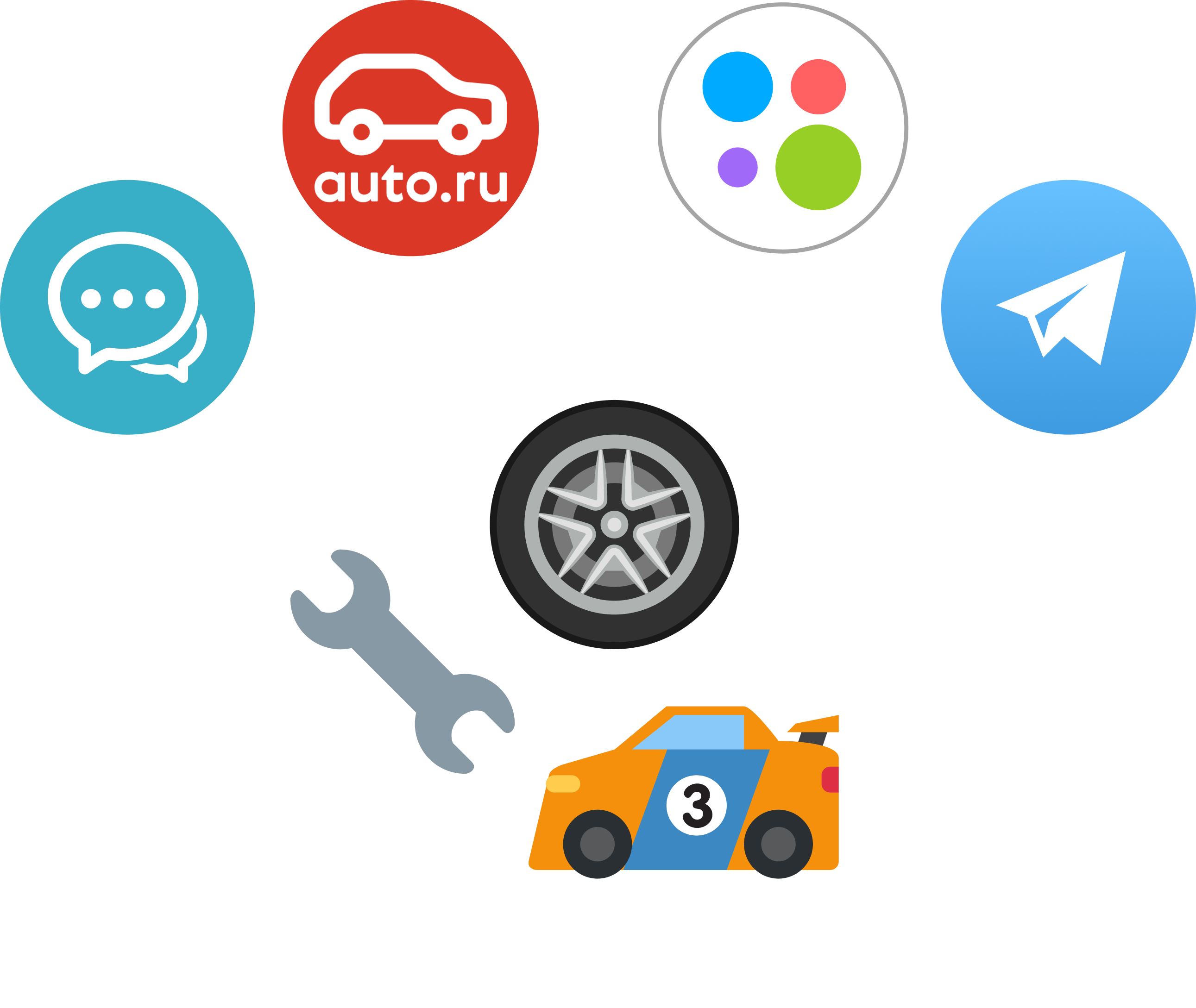Automotive industry communication package by Umnico