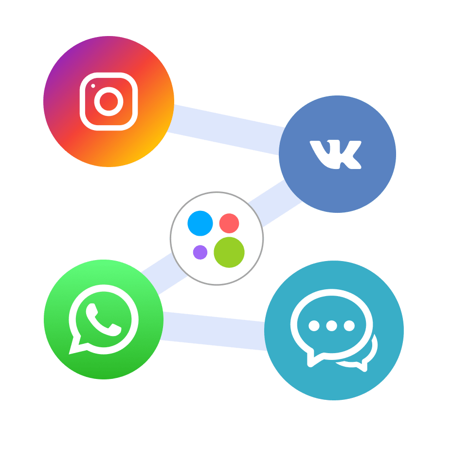 E-commerce communication package by Umnico