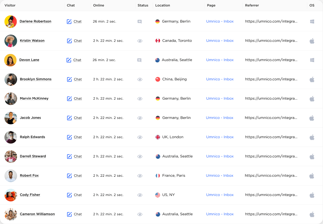 Online store visitor real-time analytics