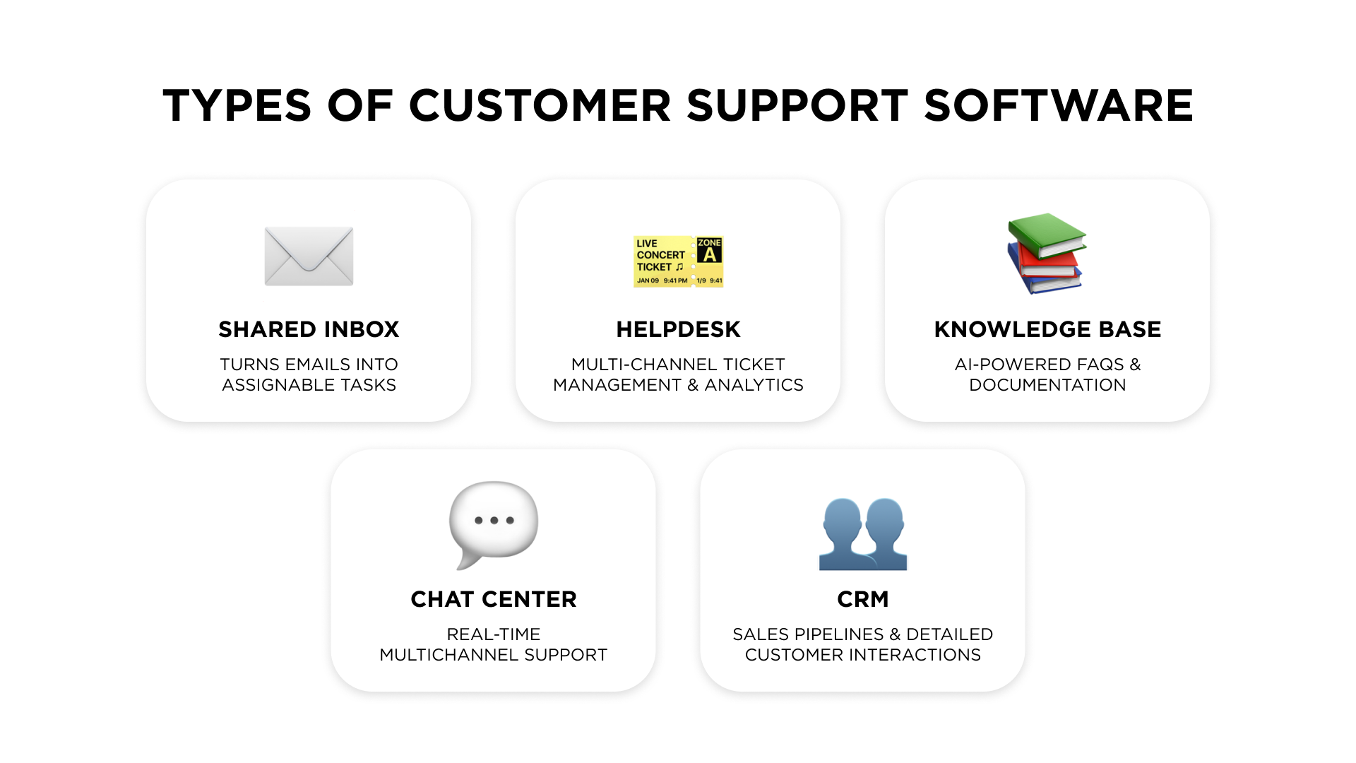 Types of customer support software
