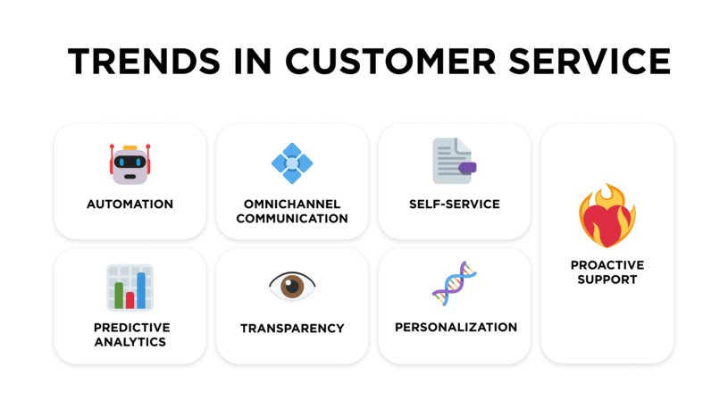 Main trends in Customer Service