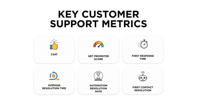 Key customer service metrics