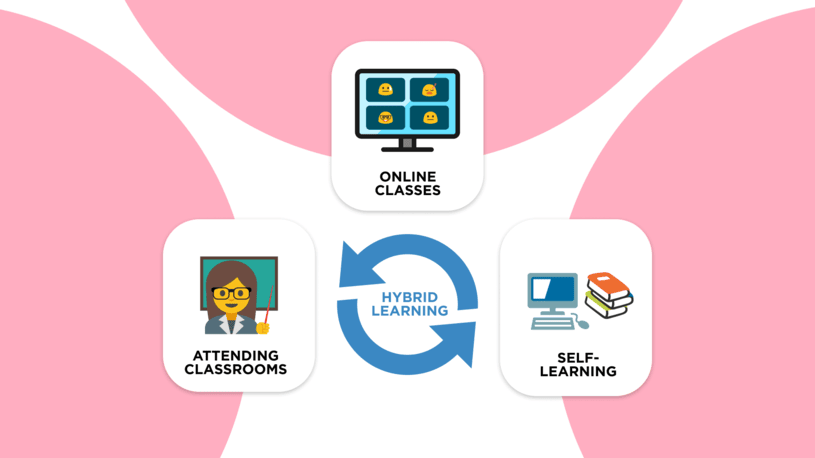 Hybrid learning as EdTech trend