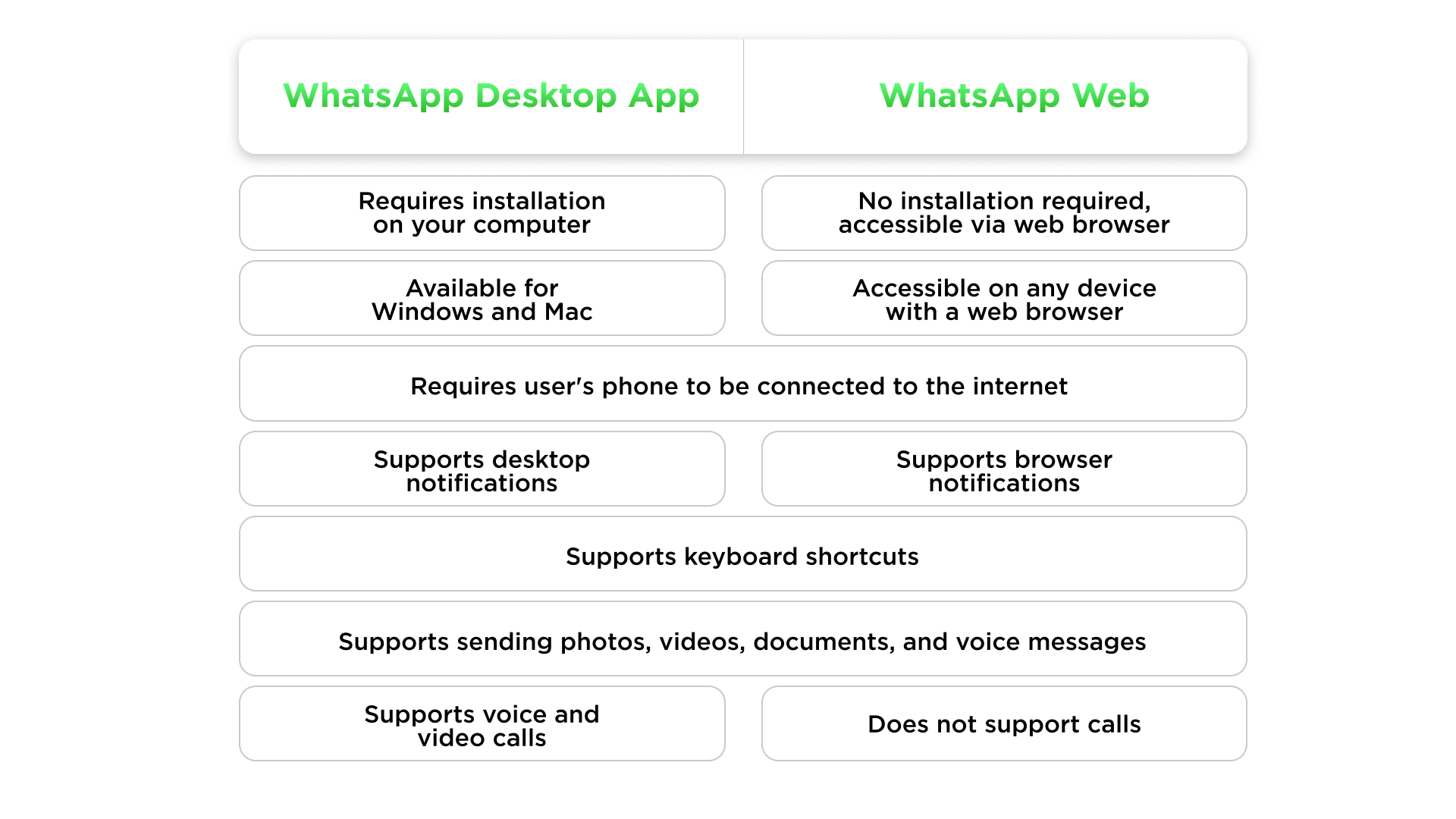 How To Use WhatsApp Web On Desktop Complete Guide By Umnico How To Use WhatsApp Web On Desktop Complete Guide By Umnico