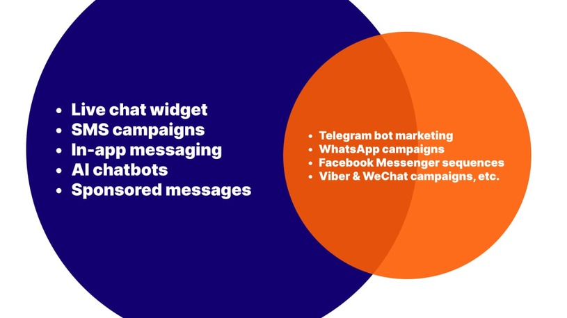 Chat marketing vs. messenger marketing