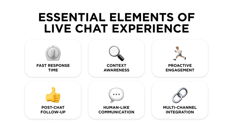 Essential Live Chat Elements
