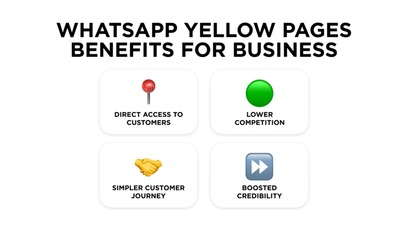 WhatsApp Yellow Pages benefits for business