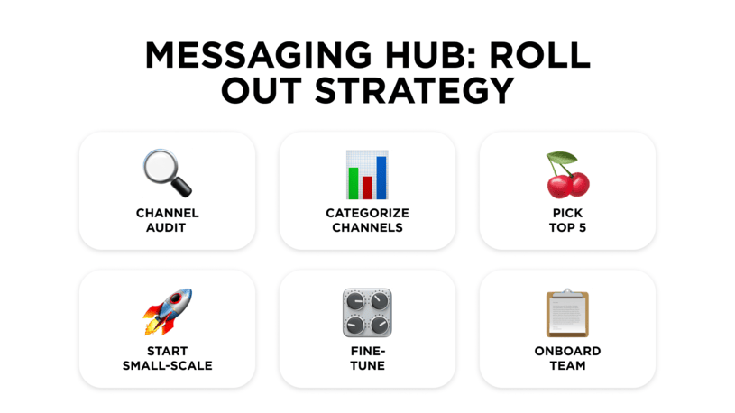 Messaging hub implementation