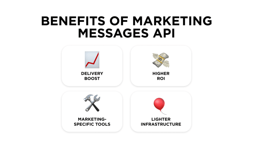 Benefits of Marketing Messages Lite API