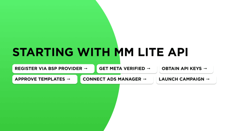 How to use Marketing Messages Lite API