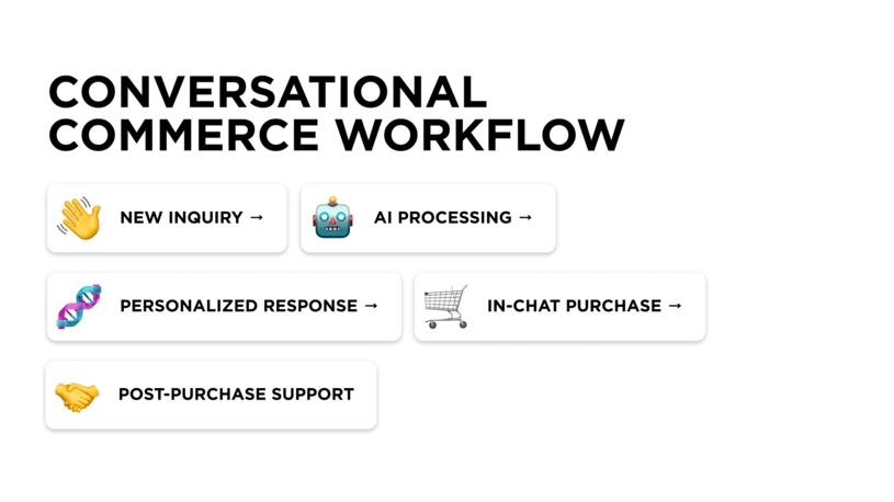 Conversational commerce workflow