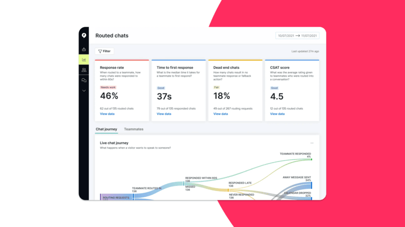 Drift conversational commerce platform