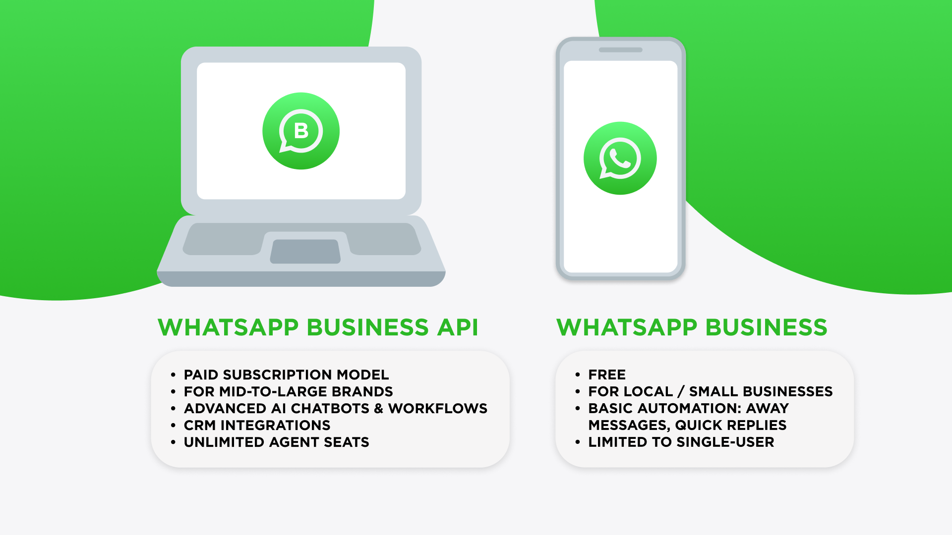 WhatsApp Business App vs WhatsApp Business API