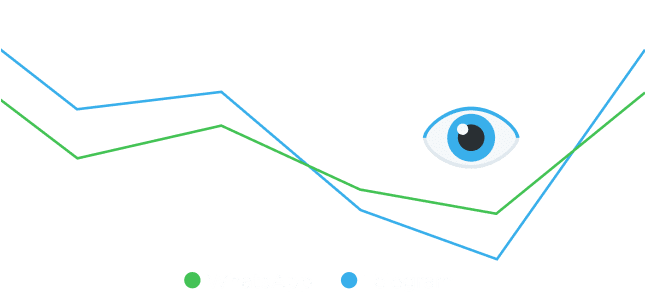 Communication performance analytics
