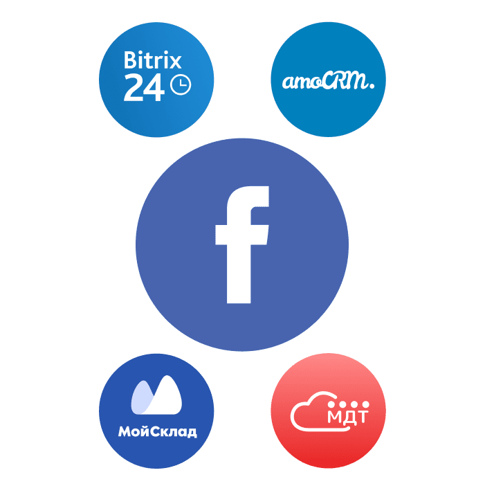 pre-built integrations with CRM