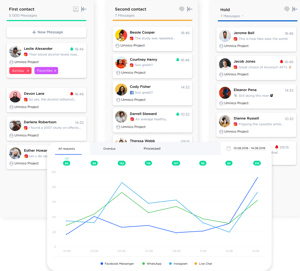 Chat with clients from Instagram right in CRM with analytics