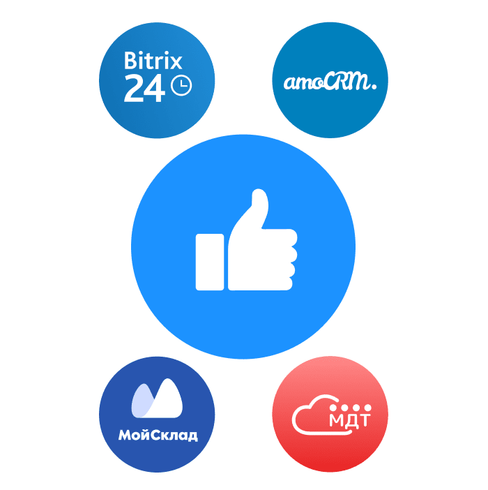 pre-built integrations with CRM